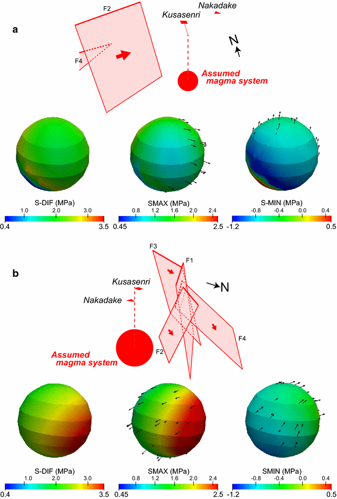 Fig. 9