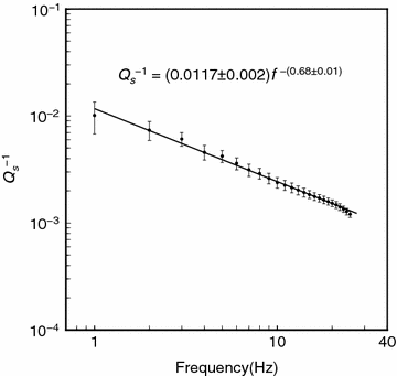 Fig. 3