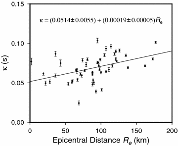 Fig. 7