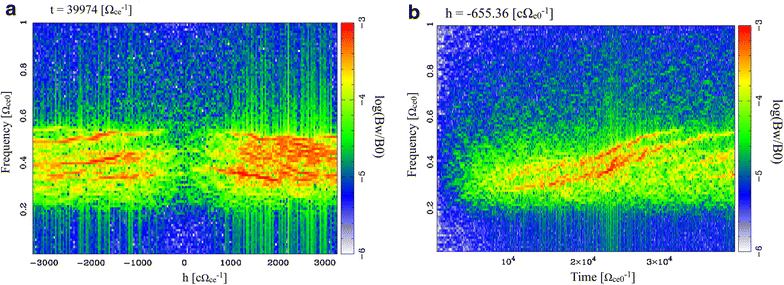 Fig. 2