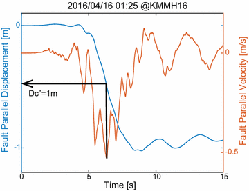 Fig. 4