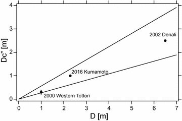 Fig. 5