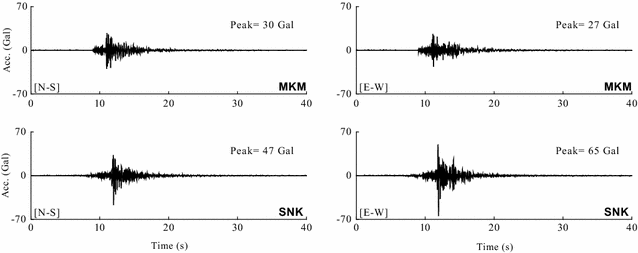 Fig. 4