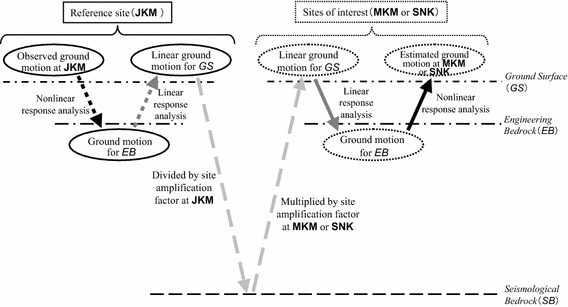 Fig. 6