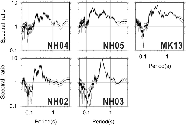 Fig. 8