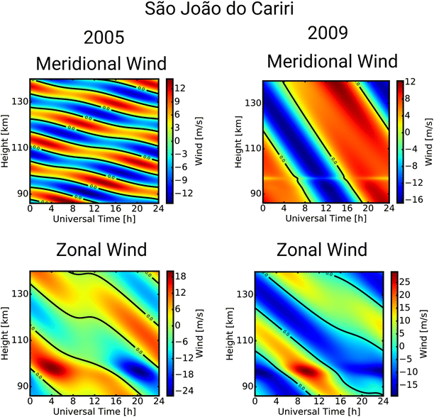 Fig. 3