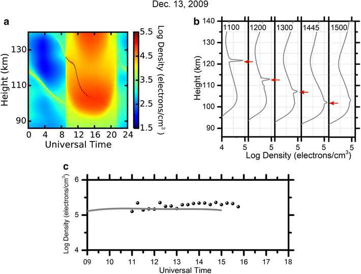 Fig. 8