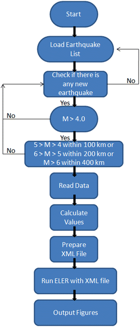 Fig. 8