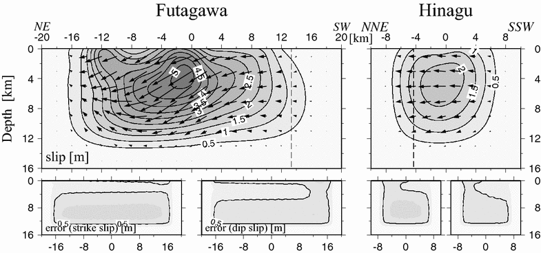 Fig. 4