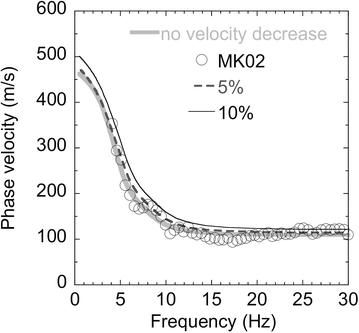 Fig. 10