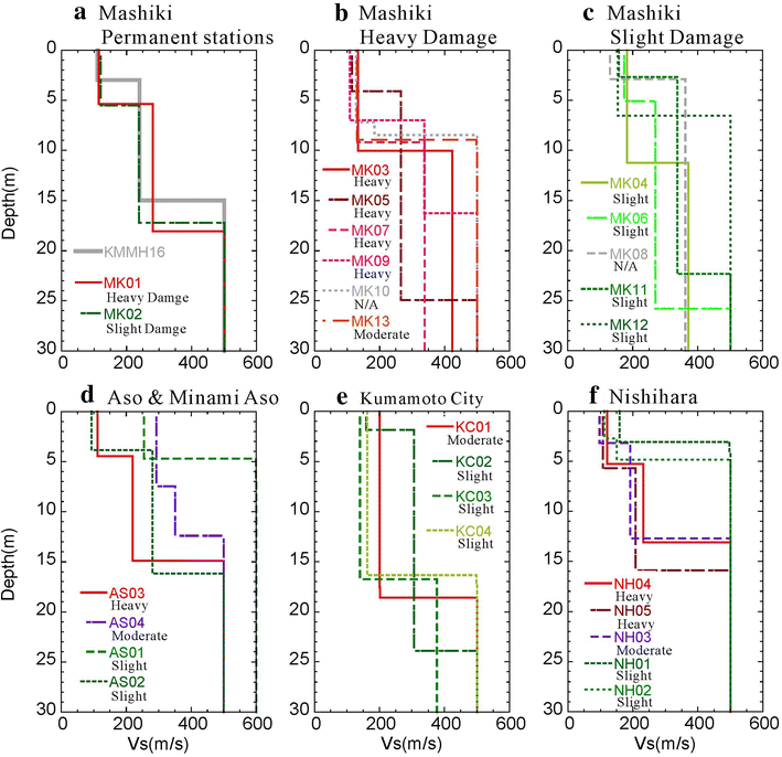 Fig. 4