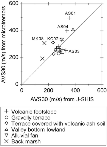 Fig. 6