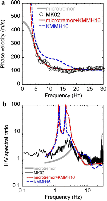 Fig. 9