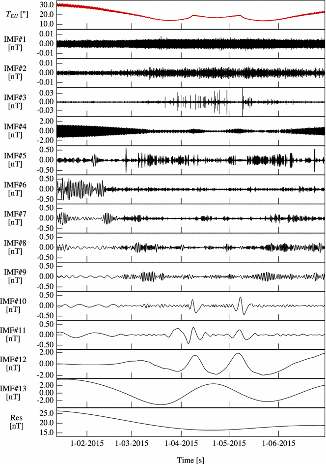 Fig. 10