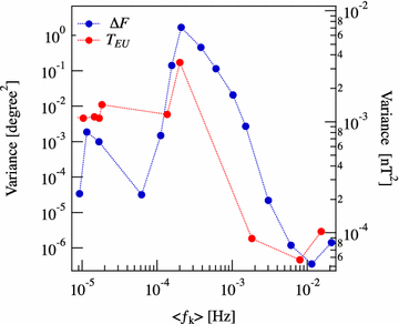 Fig. 11