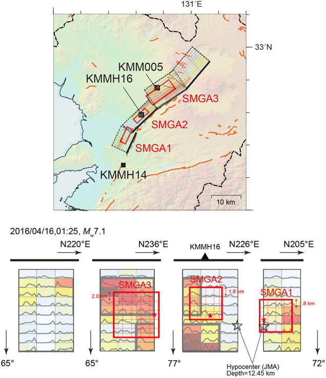 Fig. 6