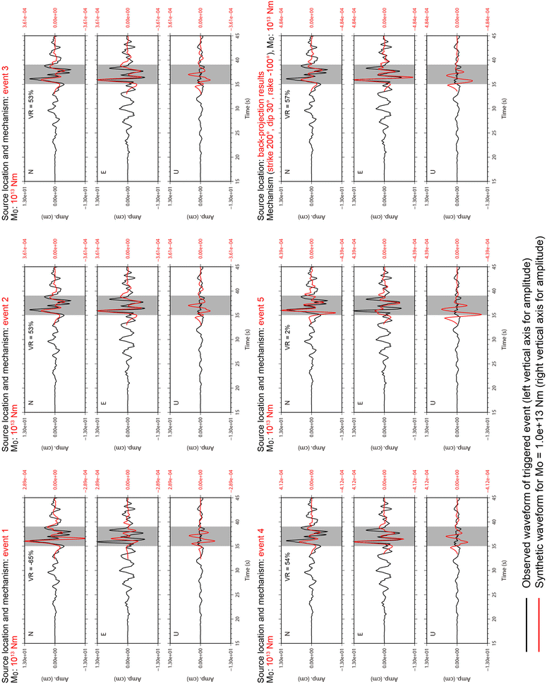 Fig. 7