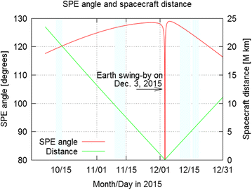 Fig. 1