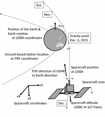 Fig. 2