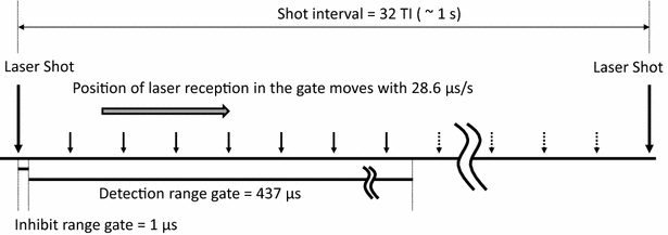 Fig. 9