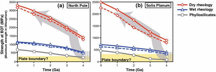 Fig. 9