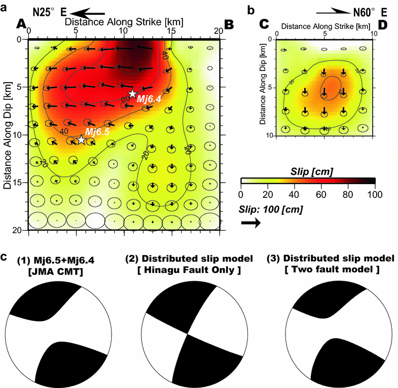 Fig. 3