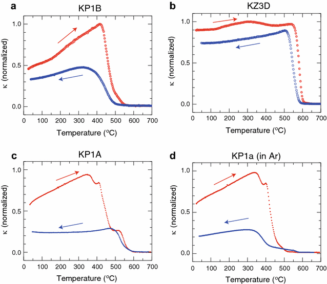 Fig. 4