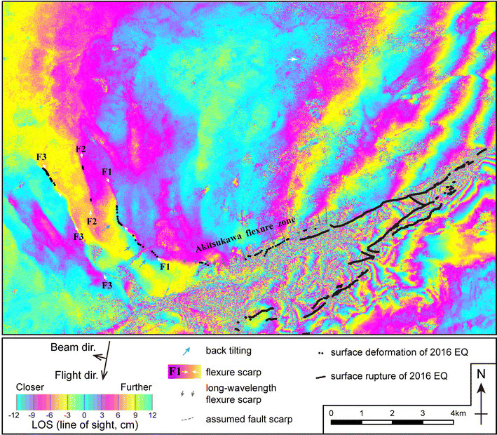 Fig. 6