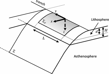 Fig. 2