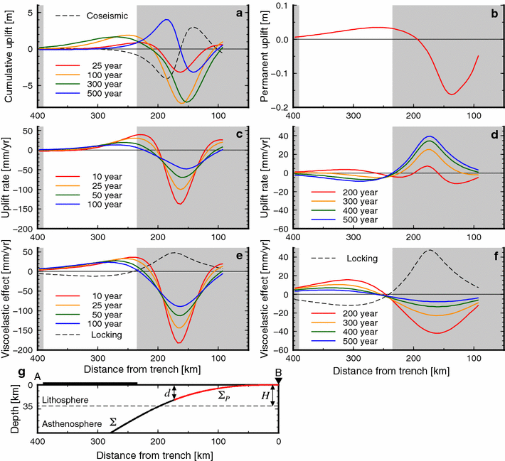 Fig. 4