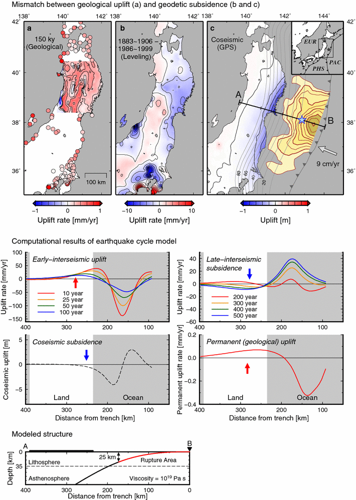 Japan earthquake uplift