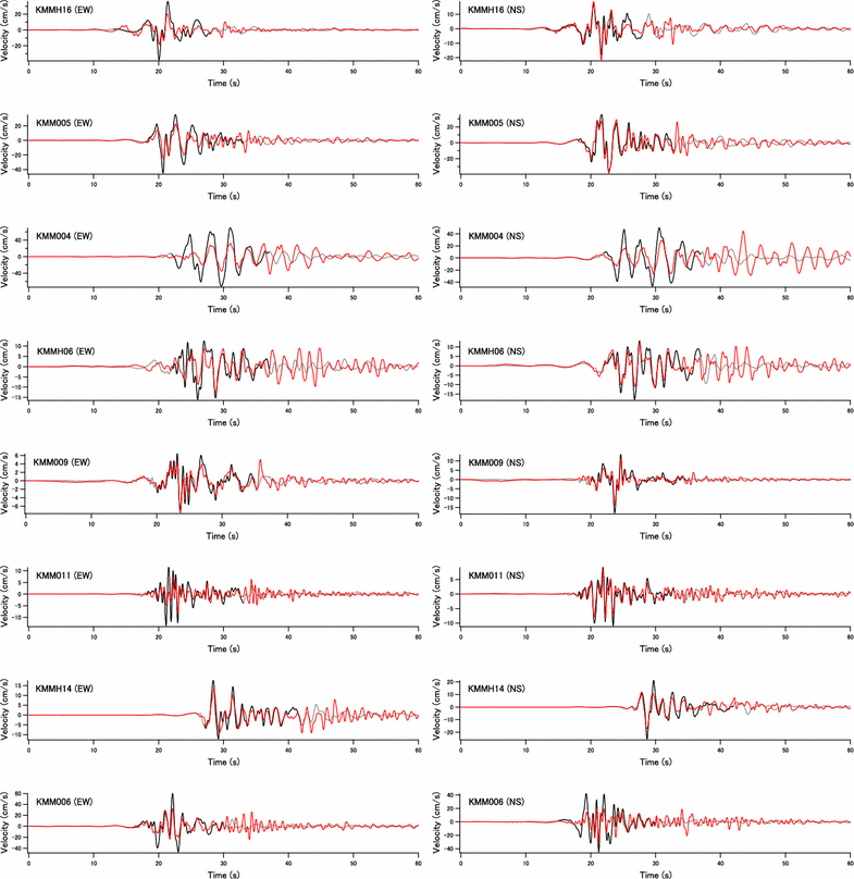 Fig. 7