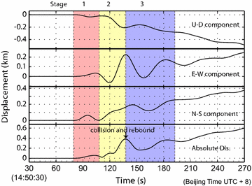 Fig. 7