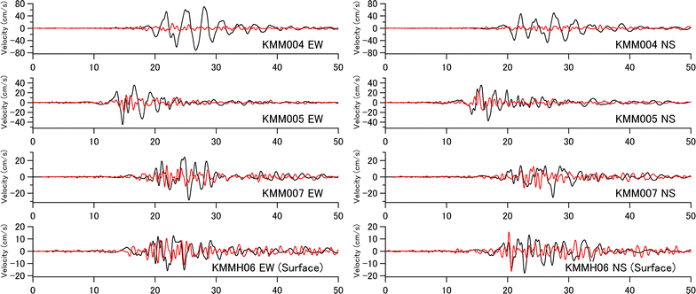 Fig. 10