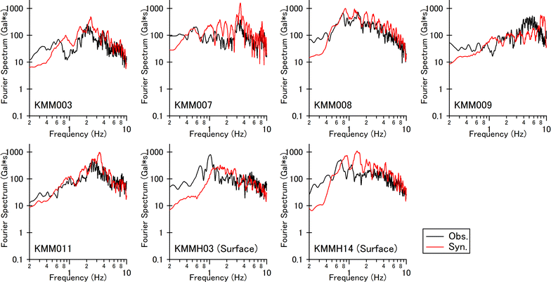 Fig. 7