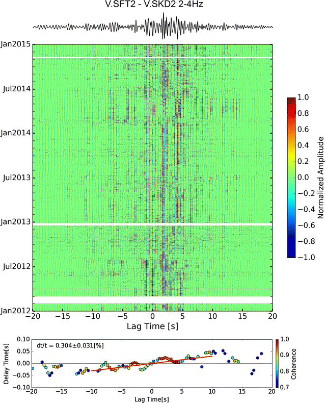 Fig. 4