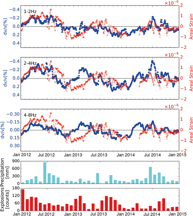 Fig. 7