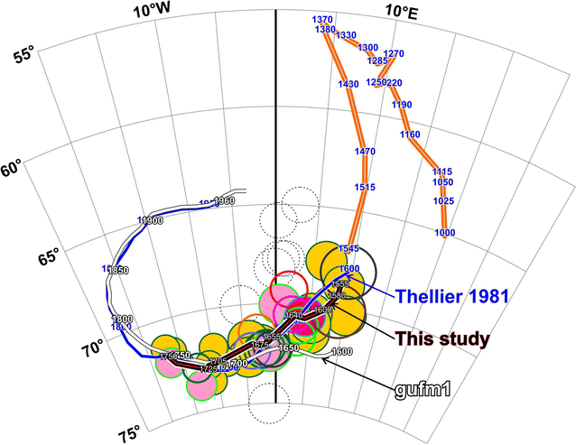 Fig. 3