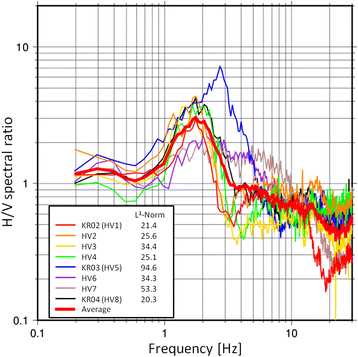 Fig. 8