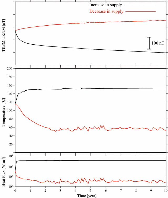 Fig. 14