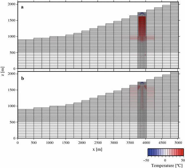 Fig. 17