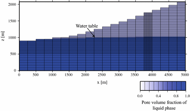 Fig. 6