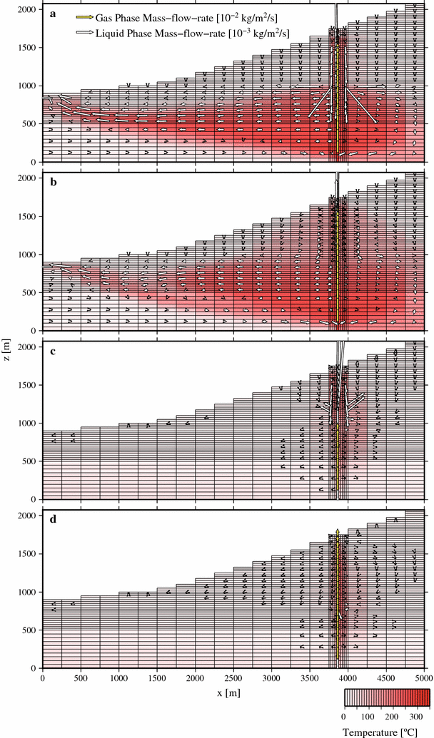 Fig. 9