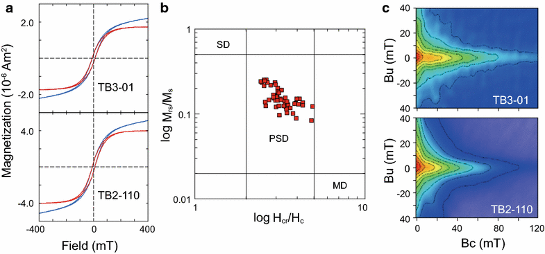 Fig. 3