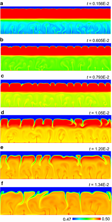 Fig. 3