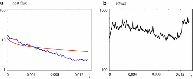 Fig. 5