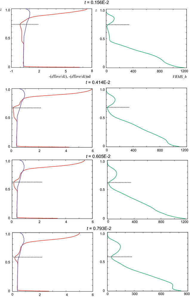 Fig. 6