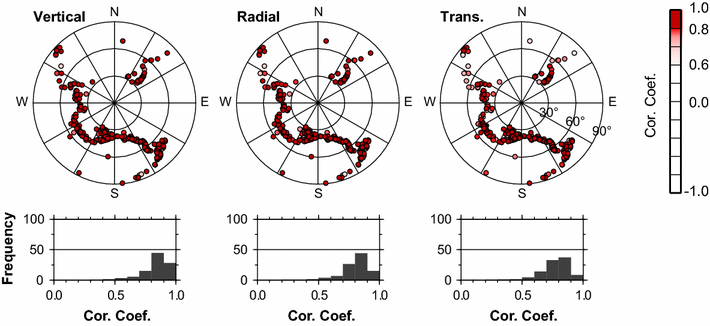 Fig. 3