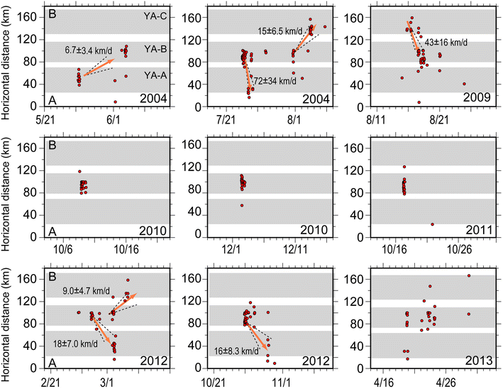 Fig. 10