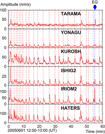 Fig. 3